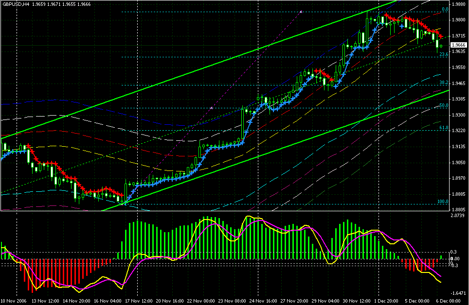 gbpusd 4h.gif